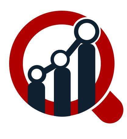 Public Safety Analytics Market Regional Outlook Opportunity Assessment and Potential of the Industry by 2032
