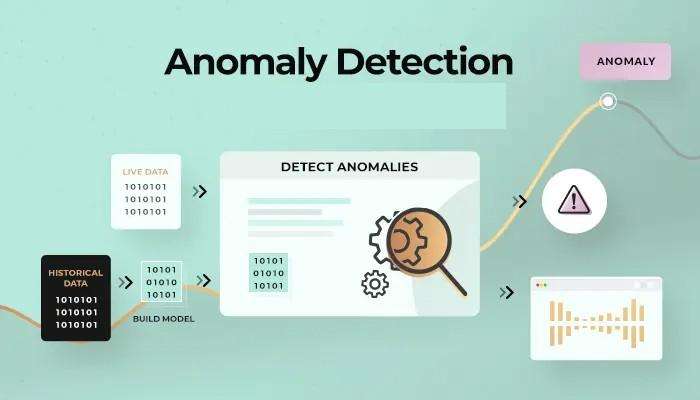 Anomaly Detection Market report covers future trends with research 2023 to 2030