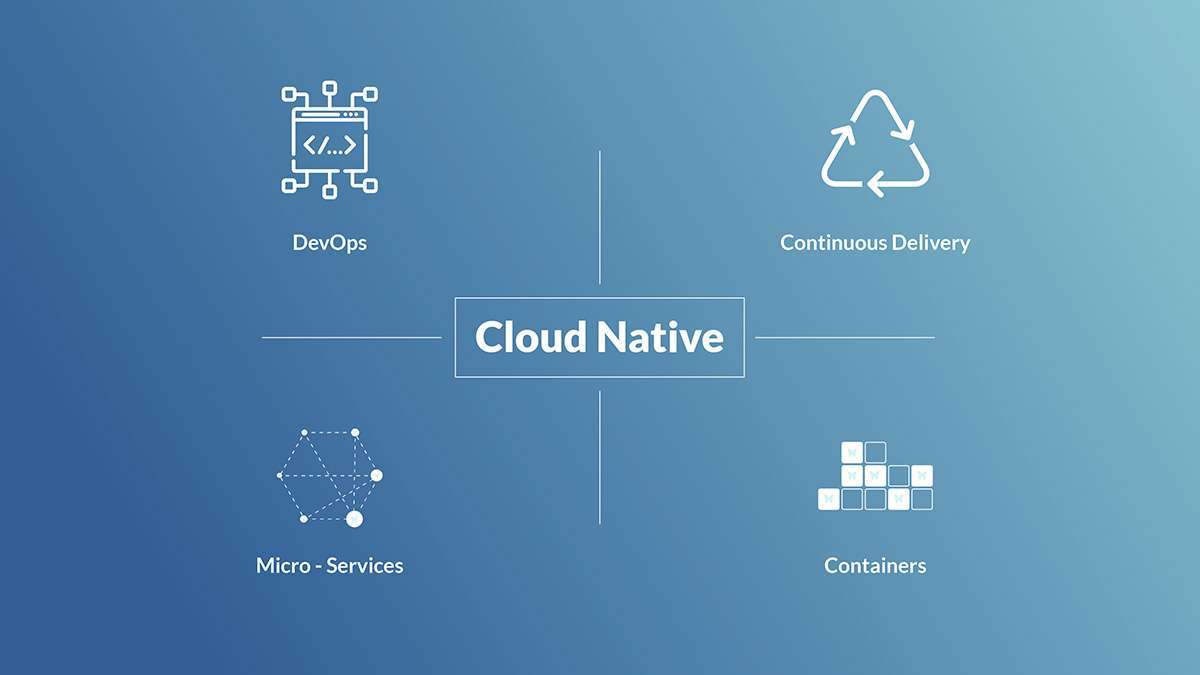 Cloud-native Application Protection Platform Market Growing Popularity and Emerging Trends to 2032