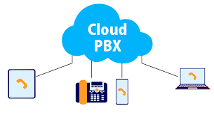 Cloud PBX Market Size Will Grow Profitably By 2032