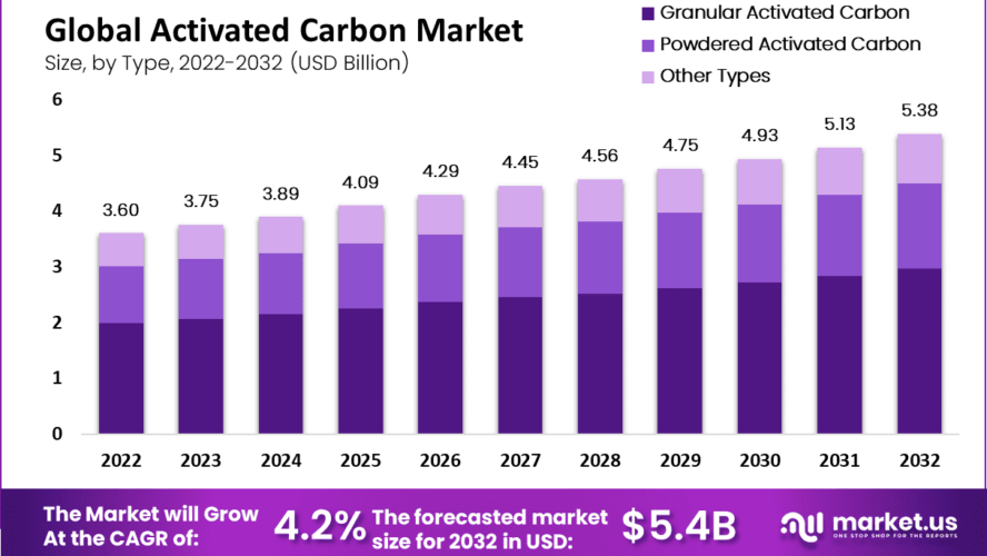 Market Insights: Carbon’s Impact on Environmental Conservation