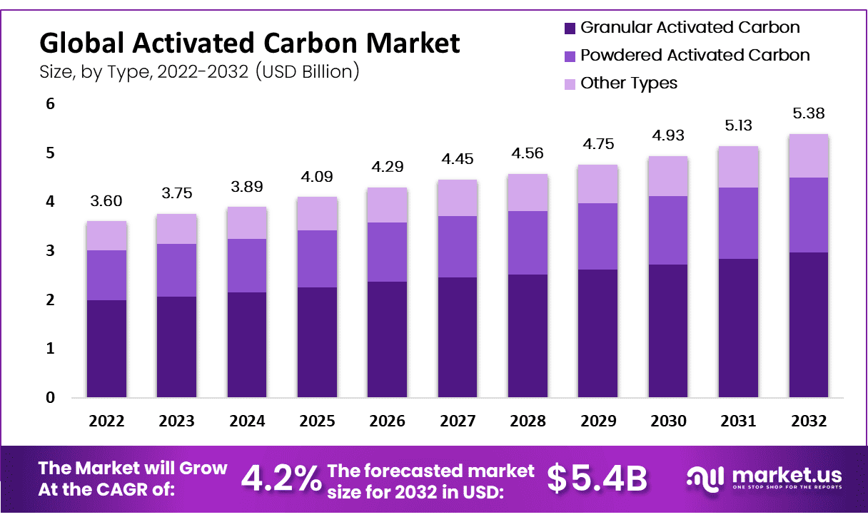Market Insights: Carbon’s Impact on Environmental Conservation