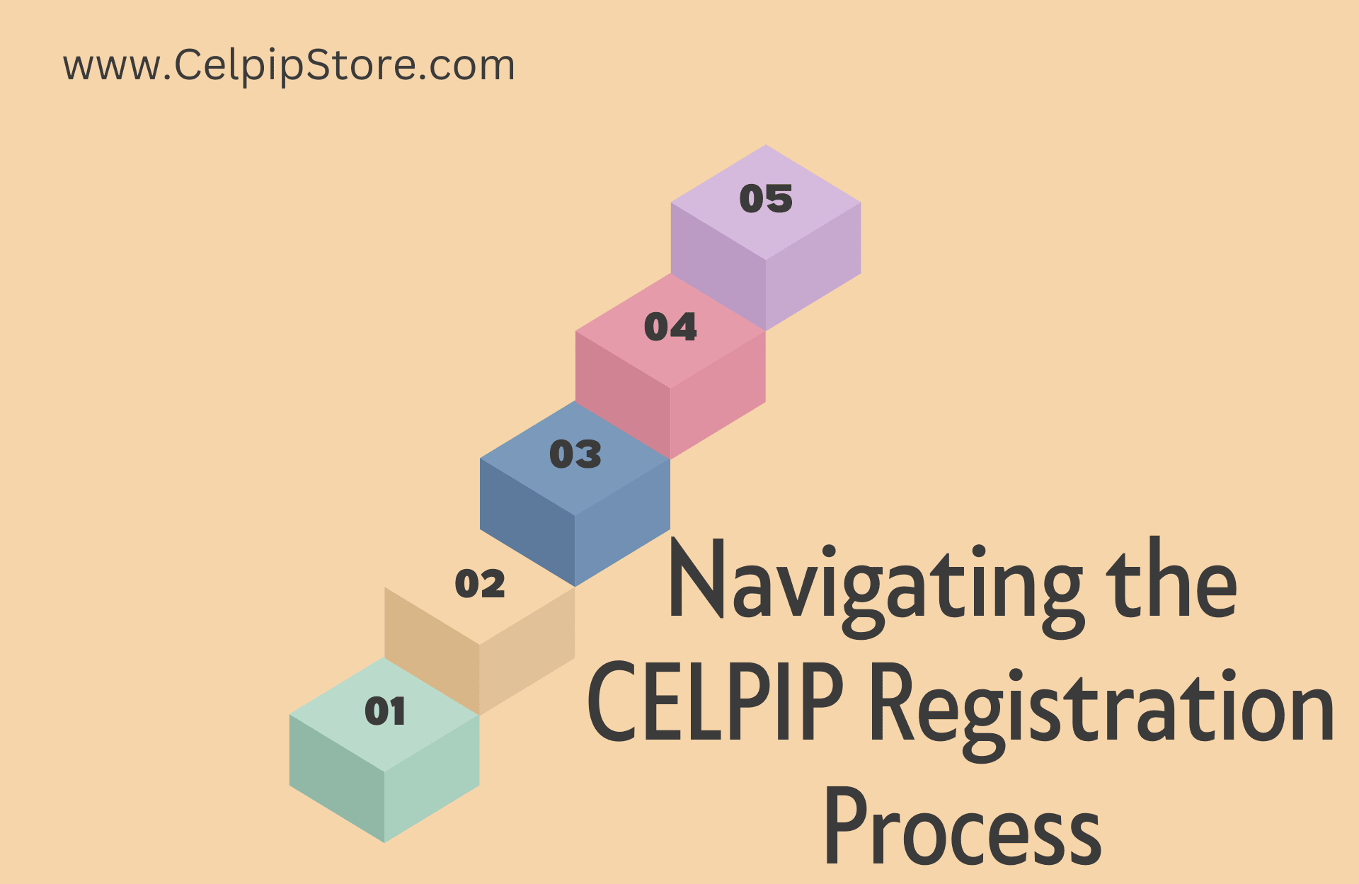 Navigating the CELPIP Registration Process: A Step-by-Step Guide