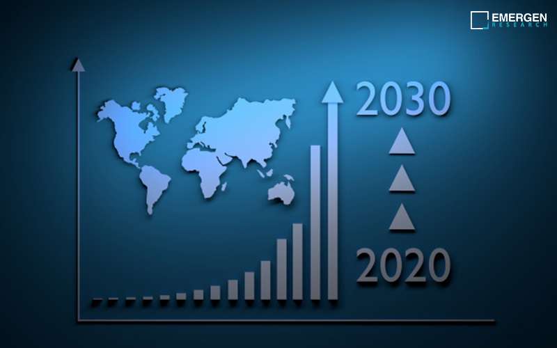 Small Gas Engines Market Analysis By Industry Share, Overview & Forecast till 2032