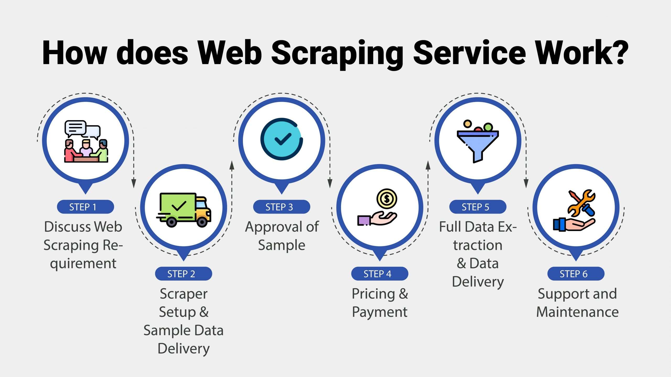 Web Scraper Software Market Revolutionizing Professional Development