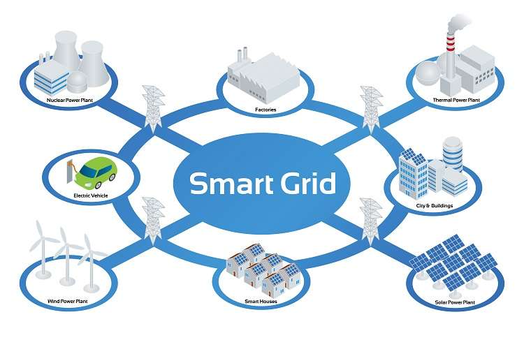 Smart Grid Market  Size, Statistics, Growth Analysis & Trends [2032]
