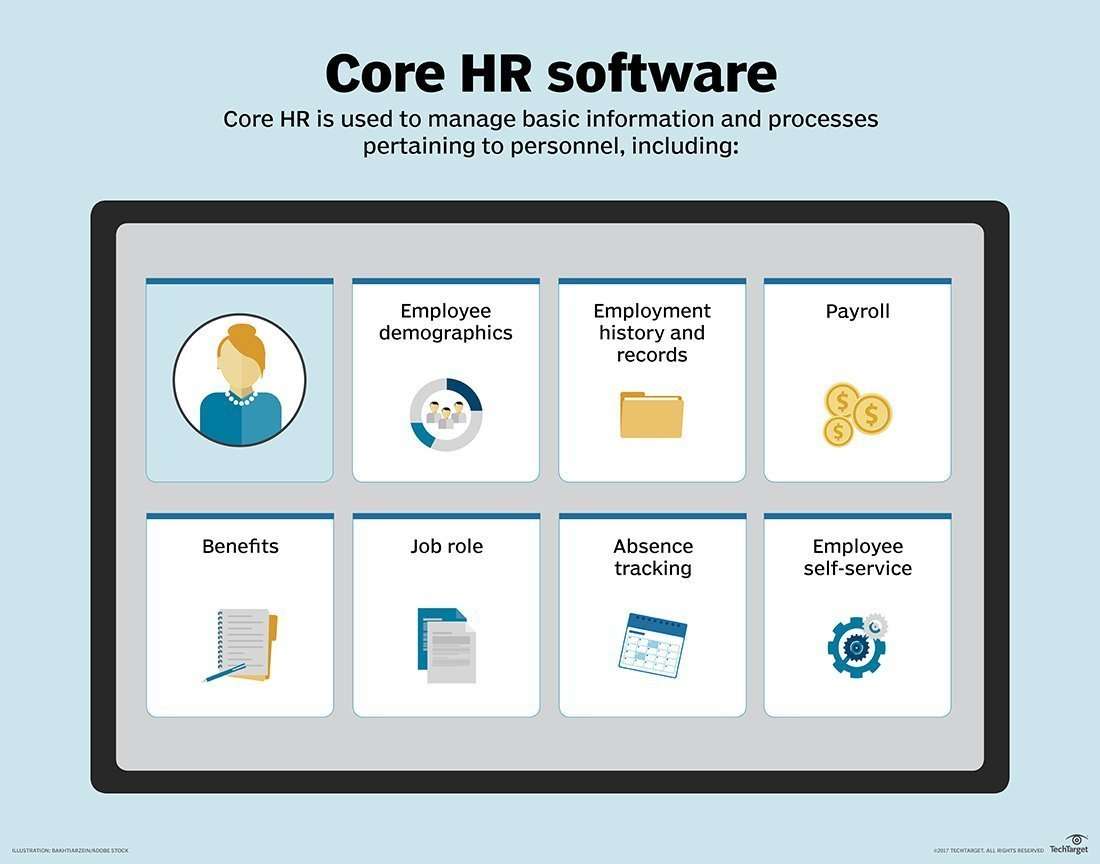 Why Core HR Software Market growing faster than expected?