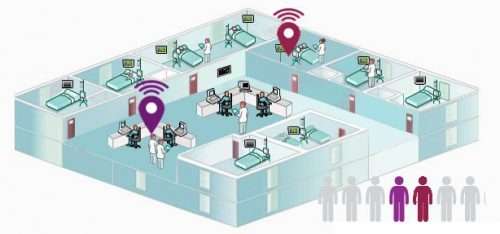 RTLS for Healthcare Market Trends, Size, Segments, Industry Growth and Forecast to 2030