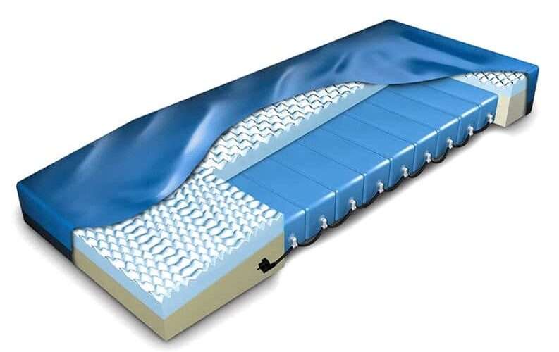 Anti-Decubitus Dynamic Mattresses Market Growth Analysis 2031