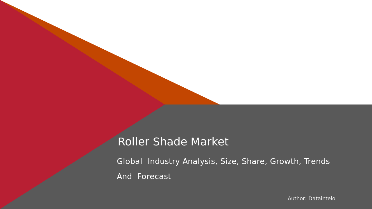 Roller Shade Market Size, Share, Growth, Trends, Analysis, Forecast – 2032