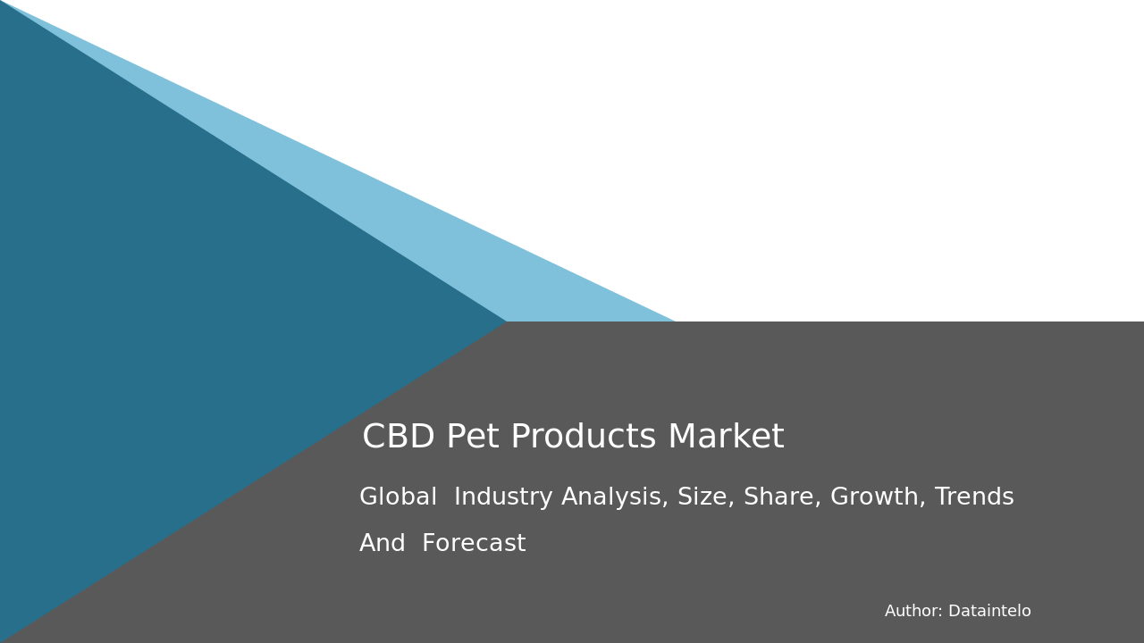 Methodology Insights: Understanding CBD Pet Products Market Research Approach