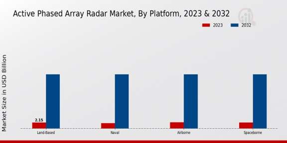 “Active Phased Array Radar Market Growth: Trends and Forecast Analysis, 2024-2033”