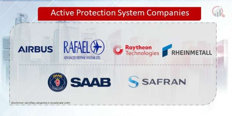 “Active Protection Systems: Market Forecast and Key Trends for 2024-2030”