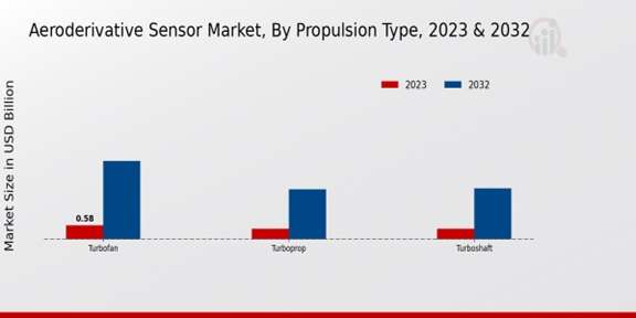 “Aeroderivative Sensors Market From Aviation to Energy: The Expanding Role of  (2024-2033)”