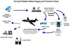 Aerospace Defense Water and Waste Systems: Market Size, Share, and Forecast (2024-2032)