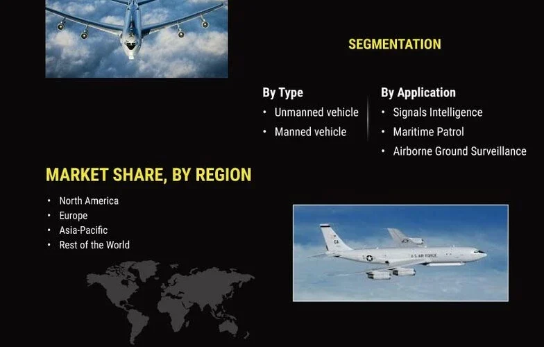 “Airborne ISR Market Estimated to Hit USD 9.85 Billion by 2032”