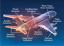 Aircraft Actuator Market: Key Drivers, Competitive Landscape, Segmentation, and Regional Analysis (2024-2032)