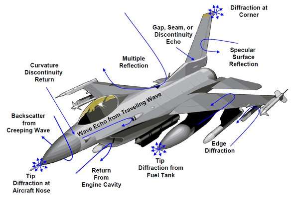 Aircraft Ceramic Armor Panels Market: Global Size, Share, and Detailed Segment Analysis (2024-2032)