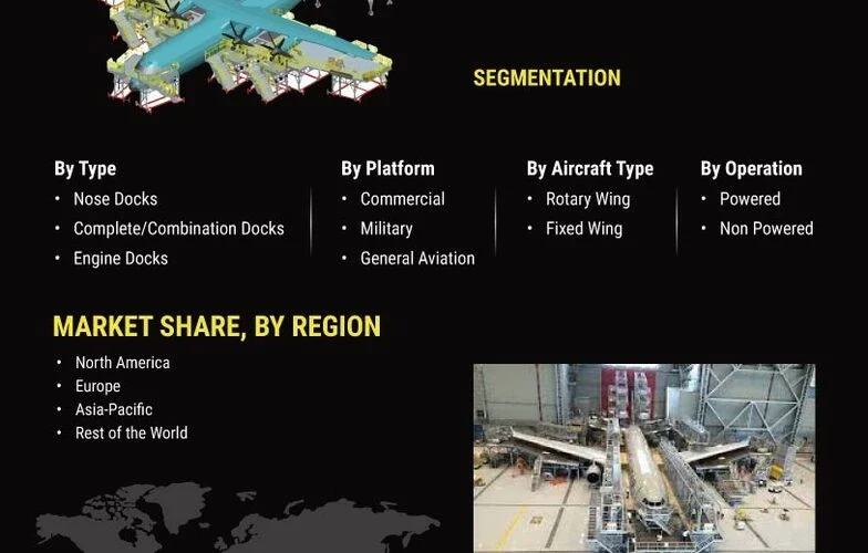 Aircraft Docking Systems Market Forecast: Growth Drivers & Key Insights (2024-2033)