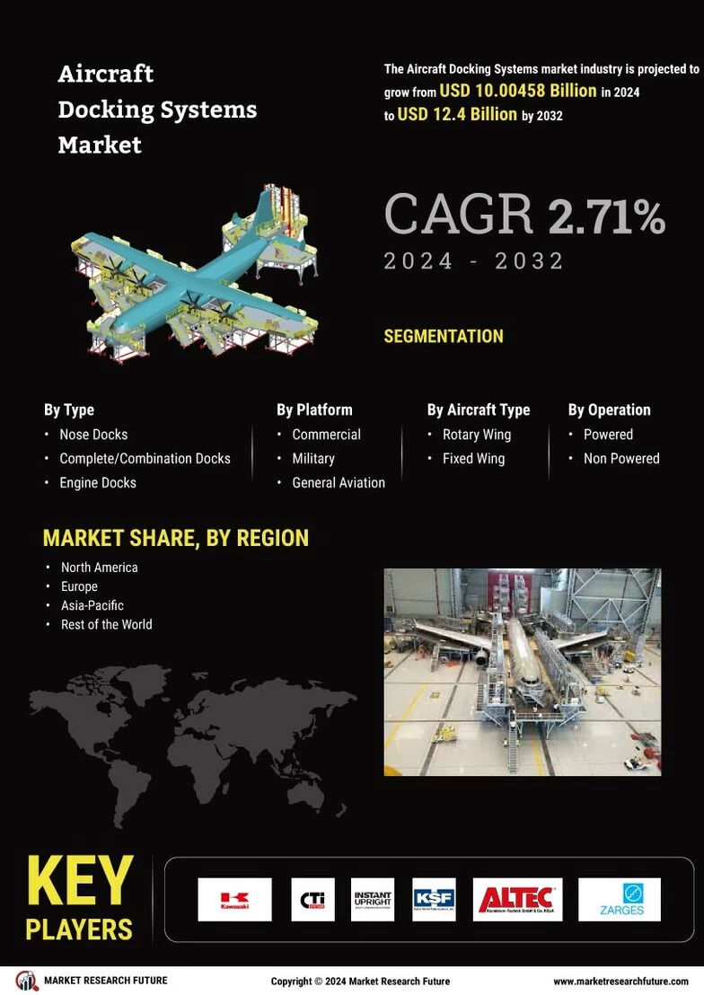 Aircraft Docking Systems Market Forecast: Growth Drivers & Key Insights (2024-2033)