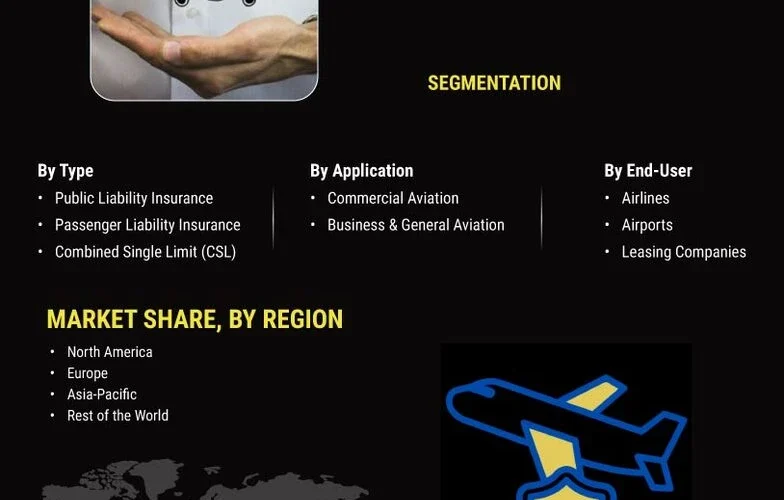 “Aircraft Insurance Market Trends: USD 18.17 Billion by 2032 with 2.42% Growth Rate”