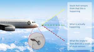 Future of Aircraft Sensors Market: Size and Growth Projections for 2024-2030