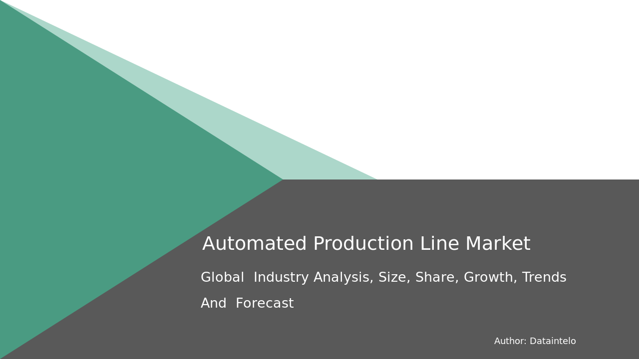 Automated Production Line Market Analysis Report 2032 | By Dataintelo