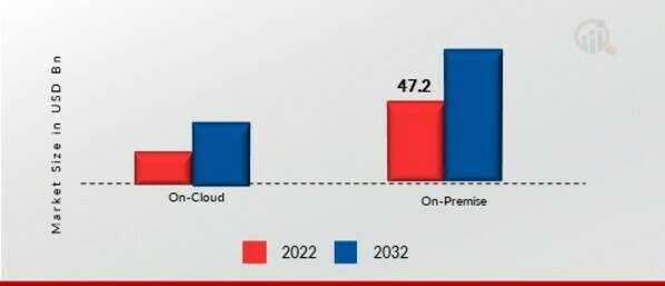 “Aviation Cyber Security Market Future Trends and Insights (2024-2032)”