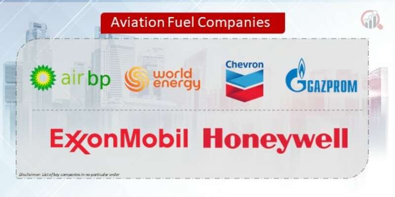 “Aviation Fuel Market Growth Overview: USD 712.6 Billion by 2032”