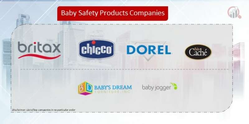 “Baby Safety Products Market Report: Key Drivers and Future Outlook (2024-2032)”