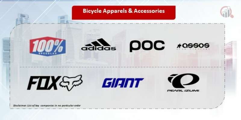 “Bicycle Apparel & Accessories: Market Trends & Forecast 2024 -2032