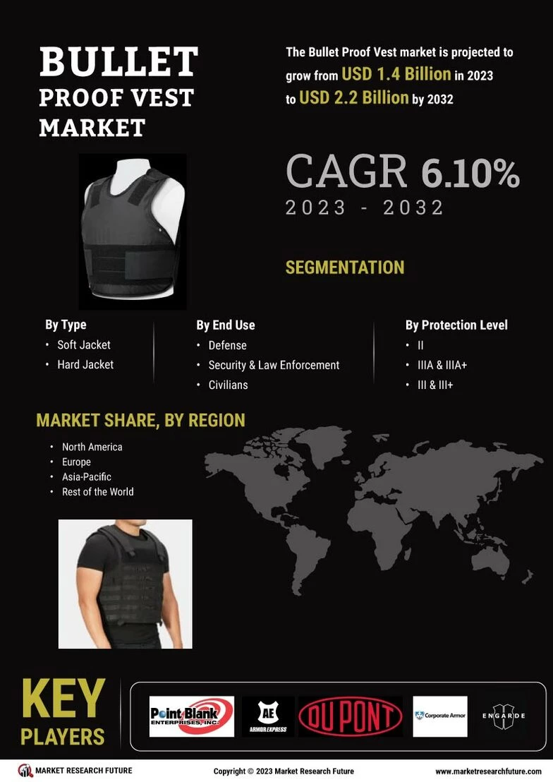 Bulletproof Vest Market Overview: Growth Trends and Forecast Analysis 2024-2032