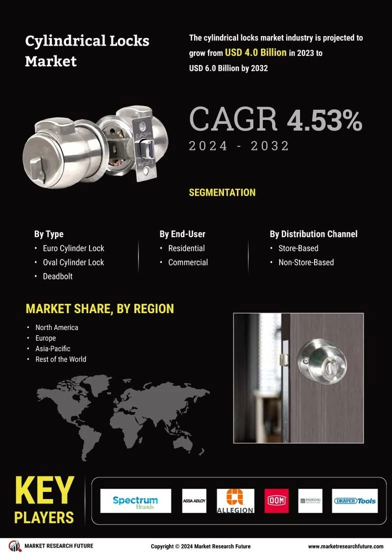 Cylindrical Locks Market: Key Drivers, Trends, and Growth Projections to 2032