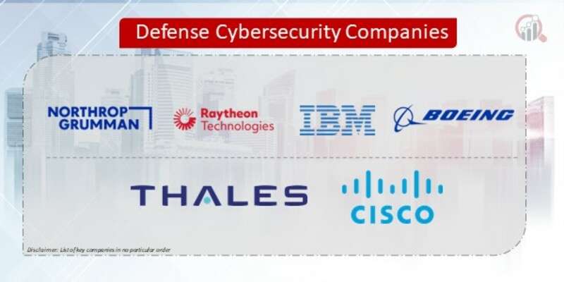 Defense Cybersecurity Market Expansion: Key Drivers and Projections (2024-2030)