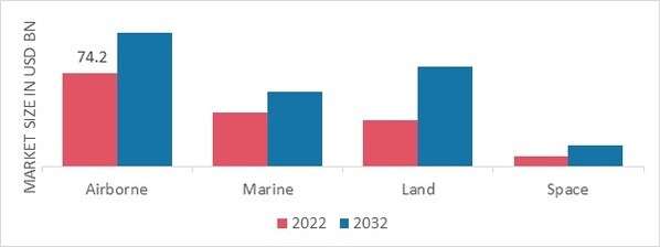 “Aerospace & Defense Fluid Conveyance Systems Market: Future Prospects and Growth Opportunities (2024-2032)”