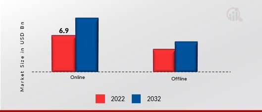 Drone Inspection and Monitoring Market Growth and Future Outlook (2024-2032)”