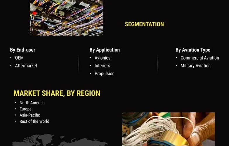 EWIS Market Expansion: Size, Projections, and Key Drivers (2024-2032)