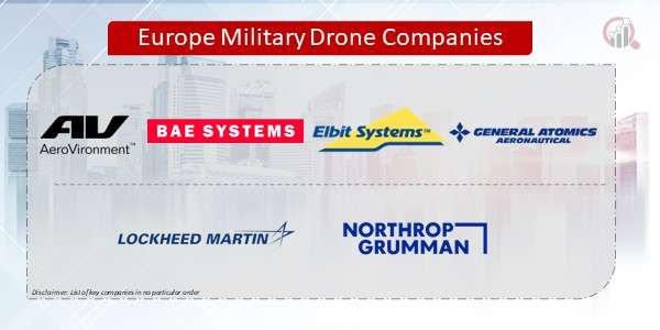 Europe Military Drone Market Future Trends in the Size and Share Analysis (2024-2033)