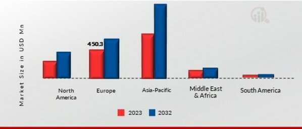 Fuel Cells for Marine Vessels Market  Trends and Growth Outlook (2024-2032)