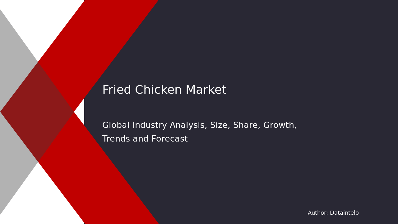 Fried Chicken Market Research Reports & Industry Analysis