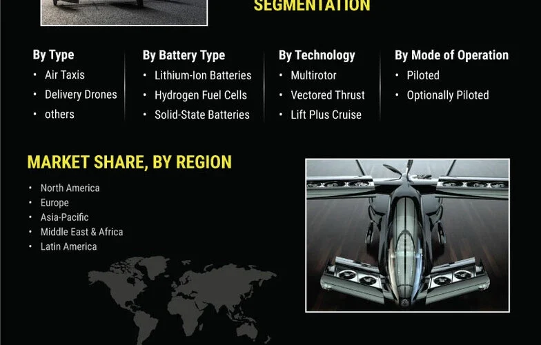 eVTOL Aircraft Market: Industry Share and Global Trends Forecast for 2024-2033