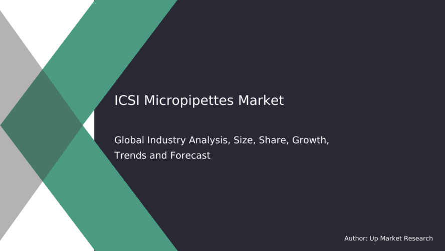 ICSI Micropipettes Market Research Reports & Industry Analysis