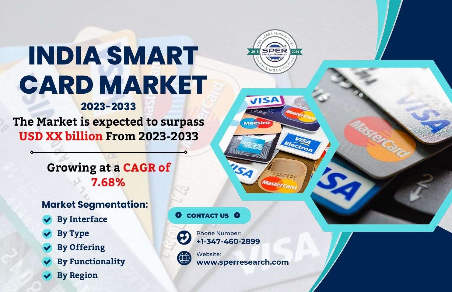 India Smart Card Market Share and Size, Trends, Scope, CAGR Status, Market Analysis, Future Opportunities and Forecast till 2023-2033