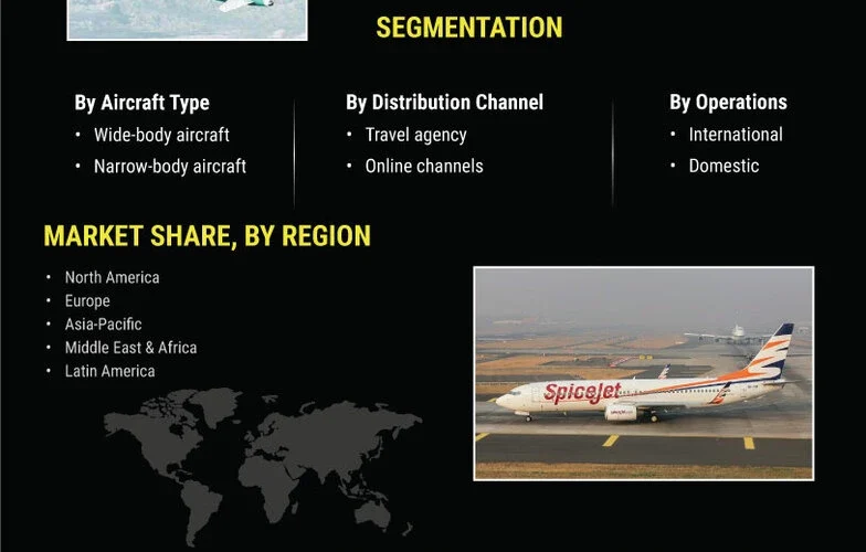 “Low-Cost Carriers and the Digital Revolution: Trends and Forecast 2024-2033”