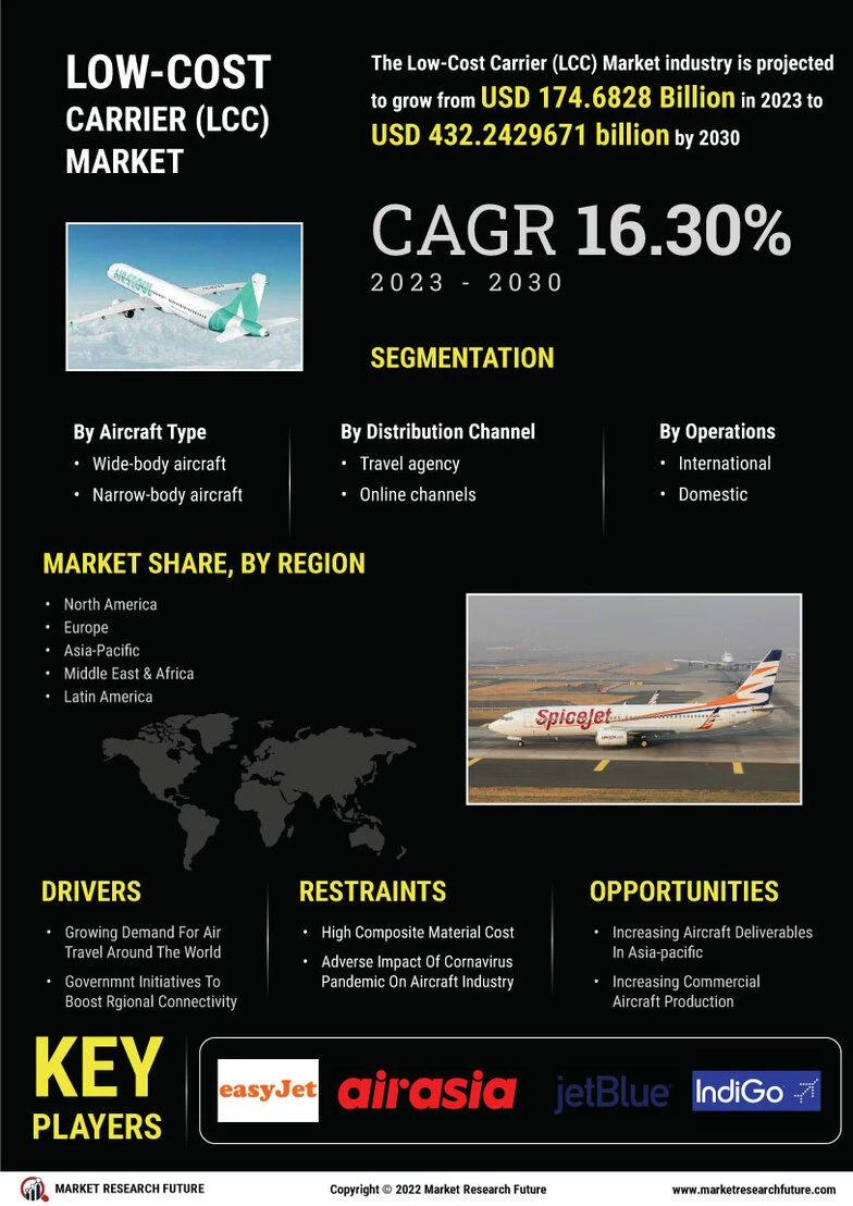 “Low-Cost Carriers and the Digital Revolution: Trends and Forecast 2024-2033”