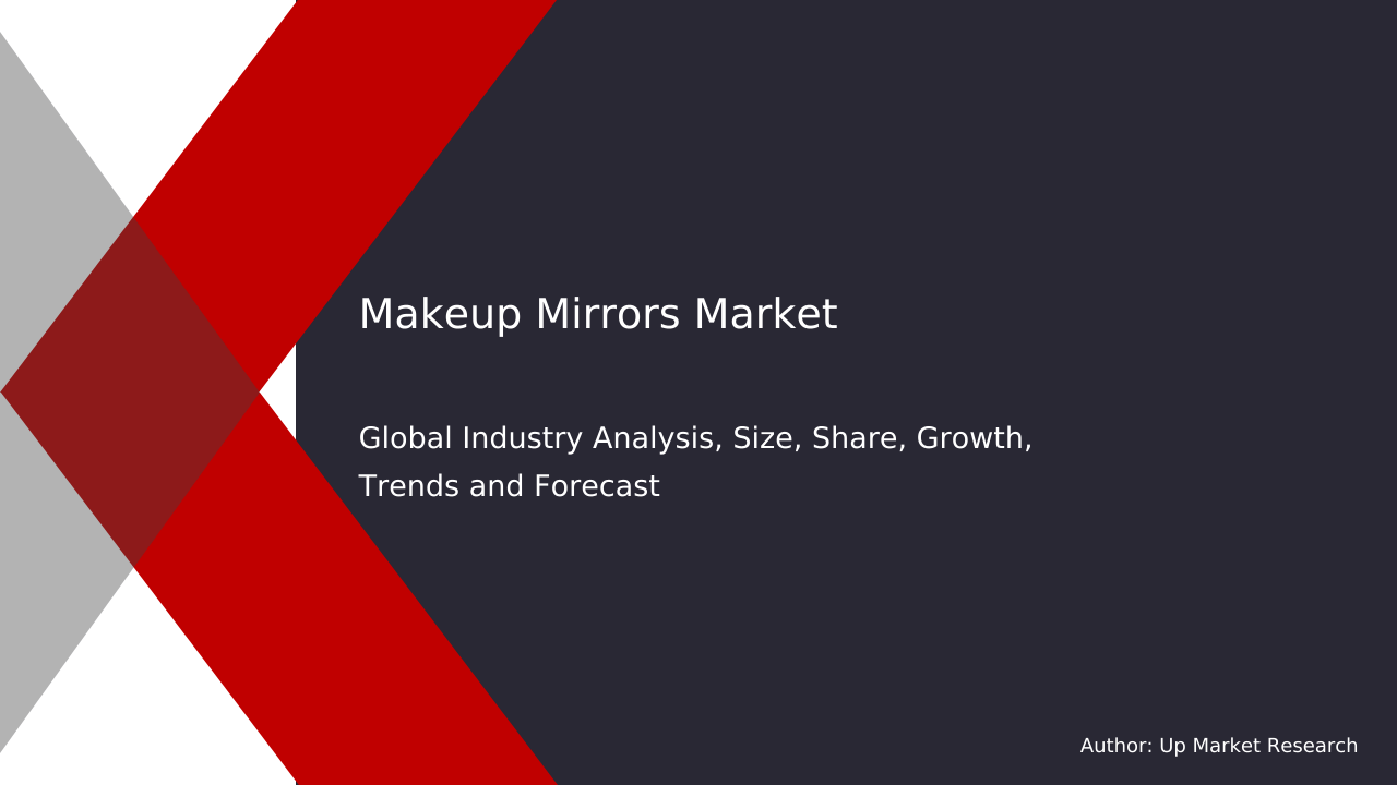 Makeup Mirrors Market Share, Trends & Growth Report, 2032