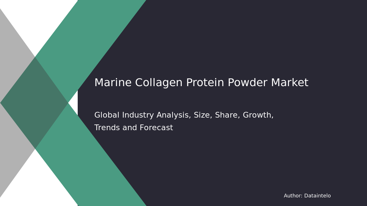 Marine Collagen Protein Powder Market Research Report 2032 : Size, Share