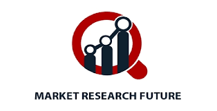 Security Robots Market Trends: Key Drivers and Future Outlook Through 2032