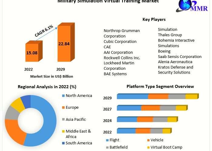 Swine Feed Market 2024 Global Size, Industry Trends, Revenue, Future Scope and Outlook 2030