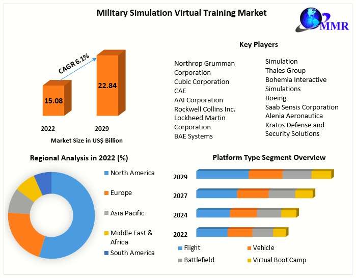 Swine Feed Market 2024 Global Size, Industry Trends, Revenue, Future Scope and Outlook 2030